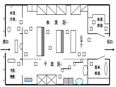 醫(yī)院布草洗滌要點，醫(yī)院洗衣房設(shè)備有哪些